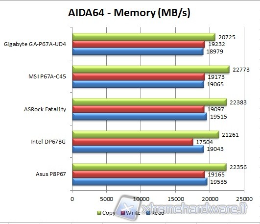 aida_1